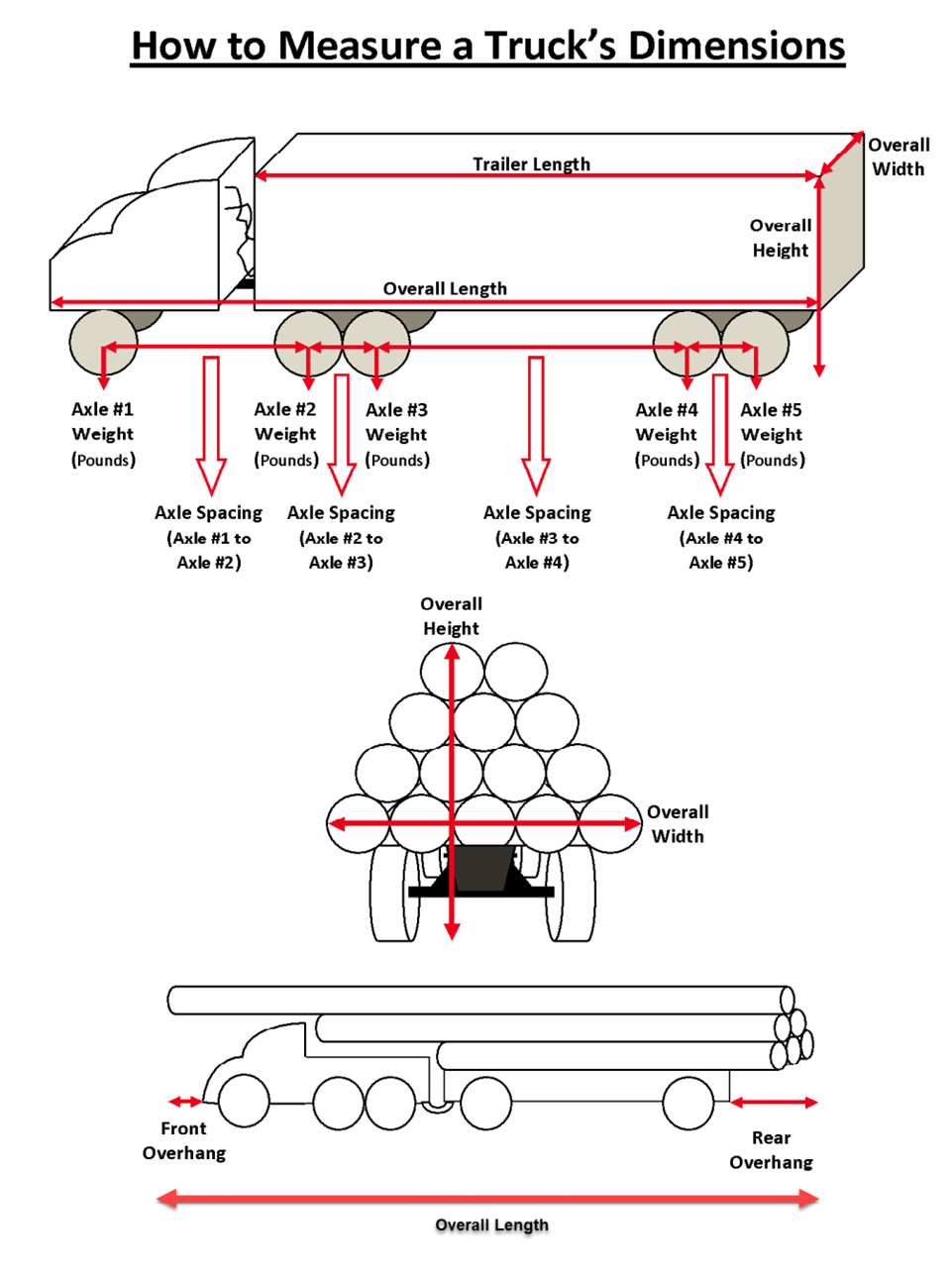 Truck Diamensions